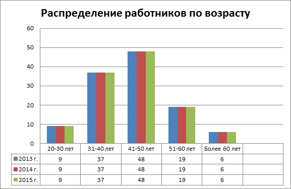 Дипломная работа: Правовое регулирование лесопользования